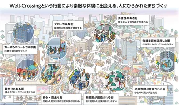 横浜駅西口大改造構想を発表！相鉄ホールディングス・相鉄アーバンクリエイツが官民連携で魅力的な都市を創造