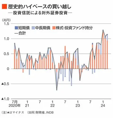 円安・ドル高？加速する円売り圧力と日本の経済への影響？円安、新NISA、金融教育、日本の経済の現状と未来