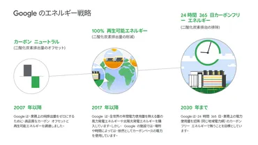 世界トップの企業「」の気候変動対策