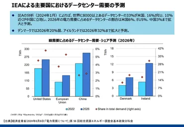 生成とエネルギーの今後