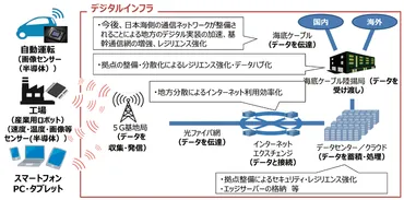 カーボンニュートラルを目指す次世代データセンターの最新動向