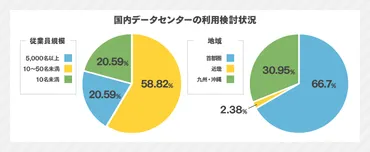 最新】データセンター市場規模！国内・海外の動向や今後を予測