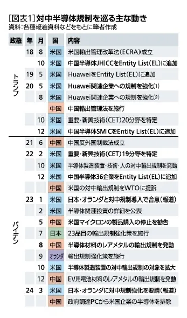 中国経済と経済安全保障：現状と日本企業への影響？半導体、サプライチェーン、技術覇権…中国経済安全保障の最前線