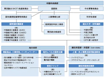 経済安全保障から見た米中関係