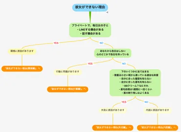 彼女ができないつの理由とつの対策。ヶ月で彼女を作る戦略も！