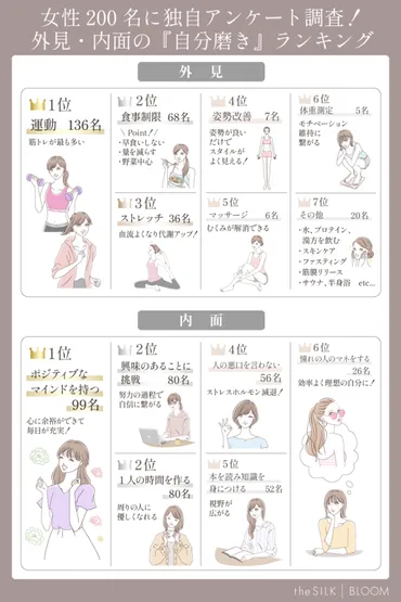 女性名が自分磨きの方法を徹底調査！外見・内面から磨けば誰でも幸福度を高められる！