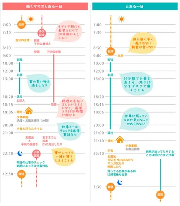 ワーキングマザー〜働くママのリアルな一日（スケジュール）編