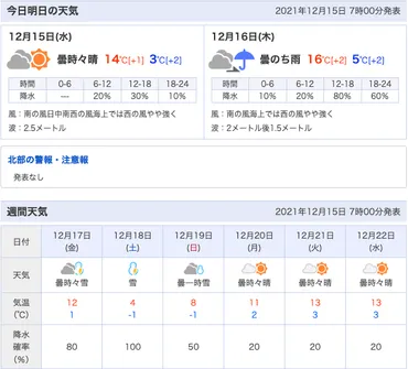 大雪への備えは万全？ 事前の対策と注意点（雪、凍結、防災）？大雪から身を守る！ 事前準備、直前の対策、安全確保、非常時の備え