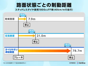 雪道以上に危険路面凍結に注意すべき場所や時間帯は安全に運転・歩行するポイント季節・暮らしの話題年月日