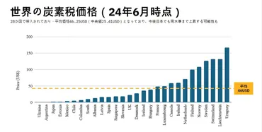 イベントレポート】気候変動における規制開示動向や地域の脱炭素化とビジネス化における最新動向（前編）