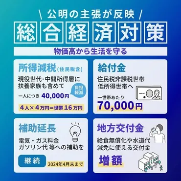 総合経済対策が決定！–八尾市議会公明党