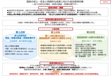 経済対策【年】の本の柱とは？物価高克服と賃上げ、安全確保の実現へ