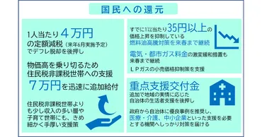 デフレ完全脱却総合経済対策「車の両輪」で経済を変革