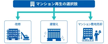 マンション建替え、成功への道？老朽化マンション再生の現状と課題マンション建替え、合意形成から法的手続き、そして未来へ