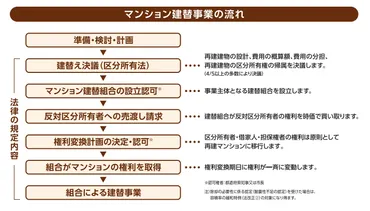 分譲マンション再生における合意形成の課題とは？