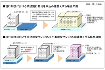 国交省、マンション政策委が初会合建替時の合意形成など議論