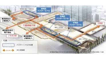 東京駅八重洲口に新バスターミナル。散在するバス停の集約で交通結節機能を強化。年～年にかけ段階的に開業京王バスが運営