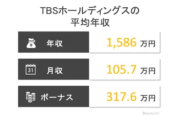 TBSスパークルの給与体系はどうなの？待遇や評価制度を徹底解説！TBSスパークル：給与、年収、評価、待遇、ワークライフバランス