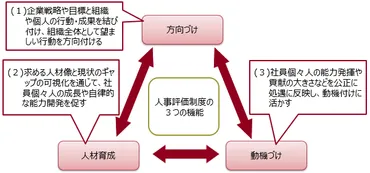 人事評価制度の設計