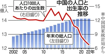 出産奨励も結婚望まぬ若者中国:中日新聞