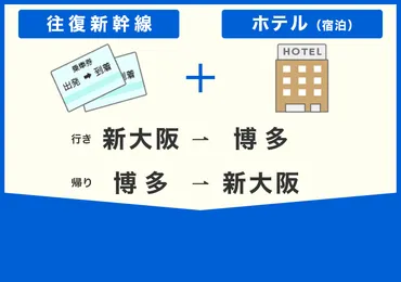 新大阪駅から博多駅までの新幹線料金。格安の新幹線チケット予約方法も!