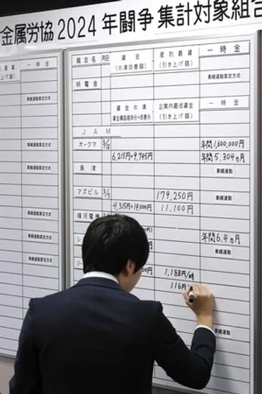 金属労協、ベア1万2000円以上要求へ過去最高水準―25年春闘:時事ドットコム