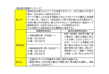 連合、年春闘も「5%以上賃上げ」目標