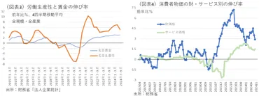 年春闘は伸びそうか?~生産性上昇の維持が条件~