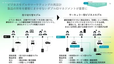 欧州サーキュラーエコノミー最前線!先進事例からヒントを探る、企業が取り組むグリーン×デジタルのビジネスの可能性