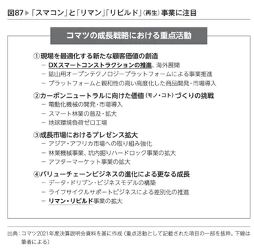部品の破損を事前に察知「」の次の一手とコマツが年かけて育てる「リマン事業」とは?