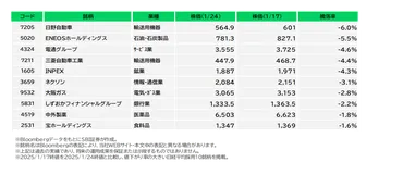 日銀が利上げ、半導体株が波乱!日経平均は?