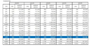倒産件数は件カ月連続で前年同月を上回る年累計は月時点で年以降で最多に―全国企業倒産集計年月報