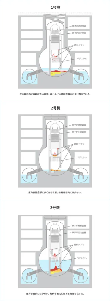 燃料デブリ」とは?