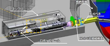 燃料デブリの試験的取り出しへ。福島で進む格納容器内部調査用ロボット開発
