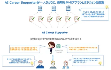 第回パナソニックグループ~初期配属のマッチングを高める新卒採用施策
