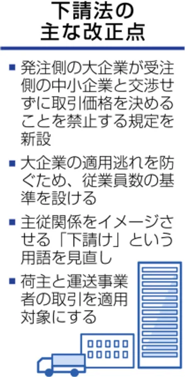 価格交渉を義務化下請法改正原案、中小の価格転嫁促す:ニュース:中日ナビ