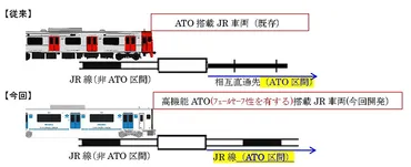 日本初】地上既存路線を走る電車にも自動運転の実現へ九州が自動列車運転装置の運用を開始
