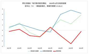 非正規」賃上げの方法とは?今年も社で春闘交渉を開始!(今野晴貴)