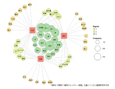景気ウォッチャー調査年月~物価高の影響で消費者の財布のひもは固い~