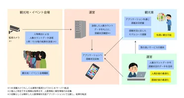 観光業界でを活用!観光を支える活用事例