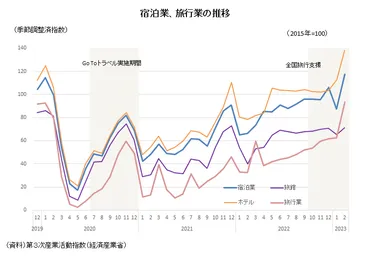 が旅の価値を最大化?観光・旅行業界での活用の可能性