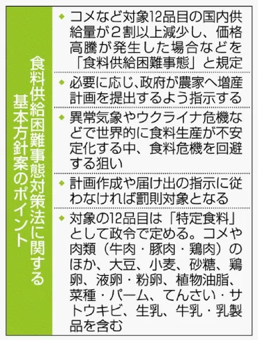 コメ2割減で増産指示政府食料危機回避へ方針新法4月1日施行へ