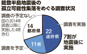 災害時の孤立集落に危機感能登半島地震後、道府県が調査へ:朝日新聞