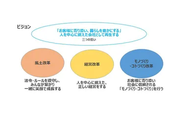 ダイハツ、再発防止に関する報告書を国土交通省に提出外部専門家を含む再発防止策の実行・継続を監査する部署を設置