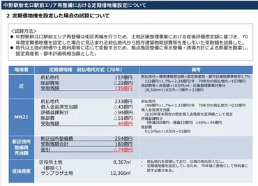 中野サンプラザ中野区役所跡地再開発、定借の算定めぐり売却計画の攻防は区議会へ付情報開示請求