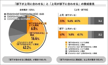 部下をダメにする上司の特徴とは？部下をダメにする上司の5つの特徴とは！？