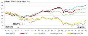 2025年の日本株はどうなる？野村證券の株価予測と影響要因を徹底解説野村證券が予測する2025年の日本株：日経平均42,000円、TOPIX3,000