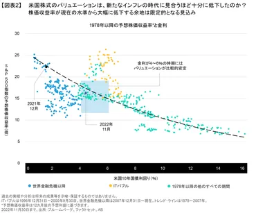 】新たな時代に向けた「投資の公式」