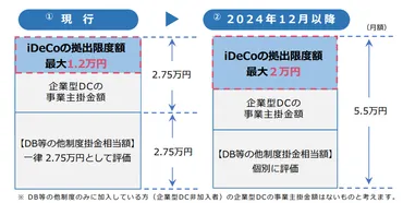 年月最新ポイントだけ解説】知っておきたい制度改正、気になる年「年金制度」は結局どうなる?(フィナシー)