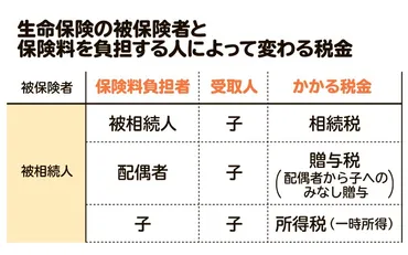 生命保険に相続税はかかる?非課税になる条件を税理士が解説
